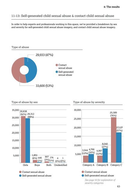 IWF Annual Report 2019