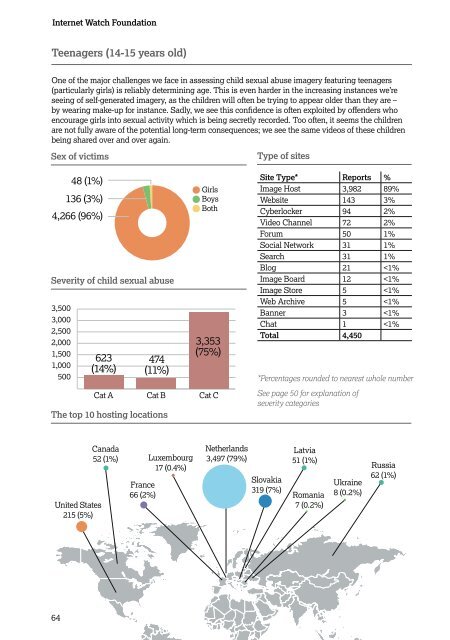 IWF Annual Report 2019