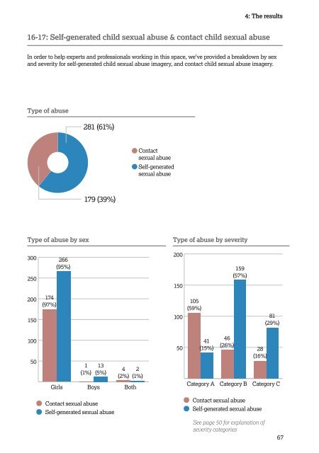 IWF Annual Report 2019