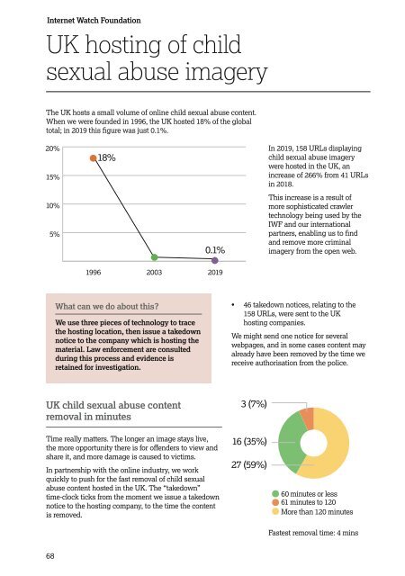 IWF Annual Report 2019