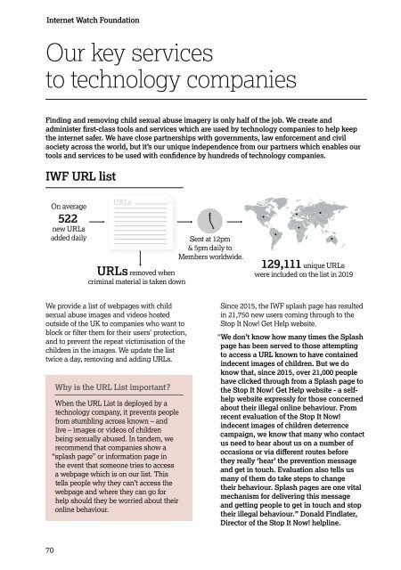 IWF Annual Report 2019