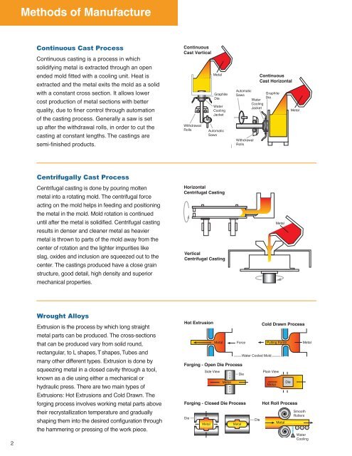 Bronze Products FlipBook final (1)