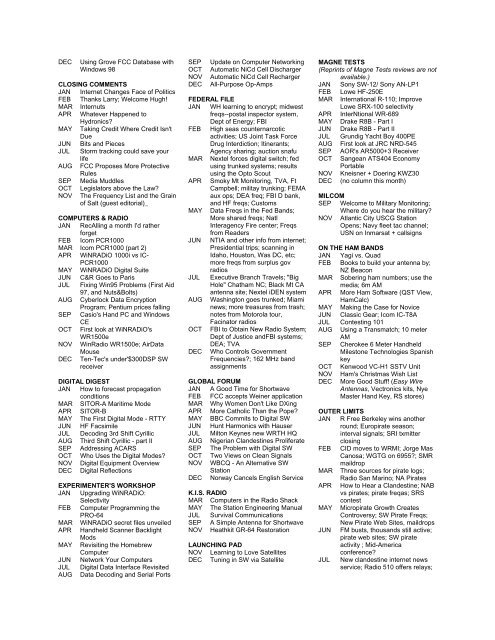 Monitoring Times 2000 INDEX