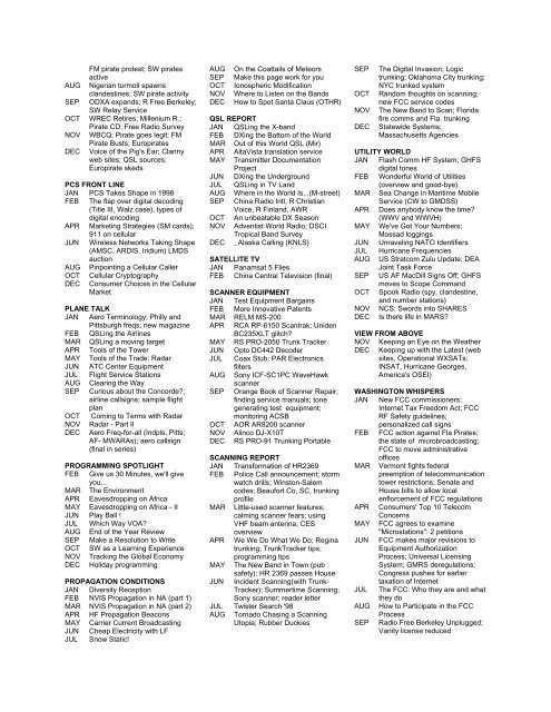 Monitoring Times 2000 INDEX