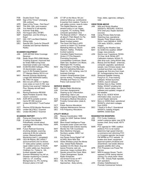 Monitoring Times 2000 INDEX