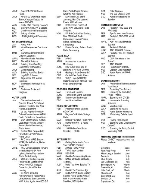 Monitoring Times 2000 INDEX