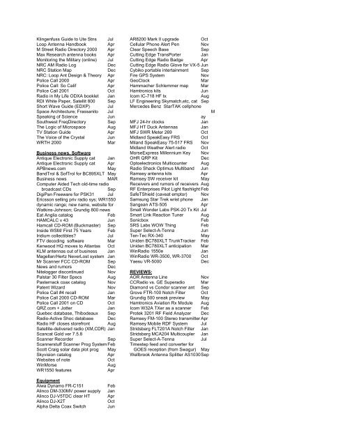 Monitoring Times 2000 INDEX