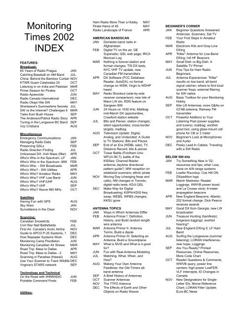 Monitoring Times 2000 INDEX