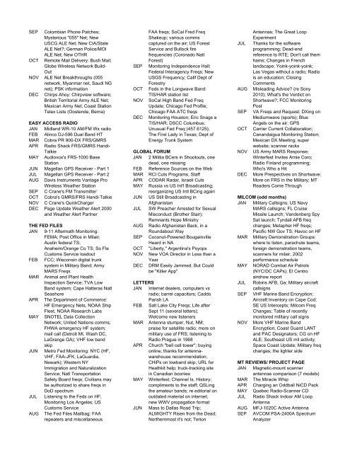 Monitoring Times 2000 INDEX