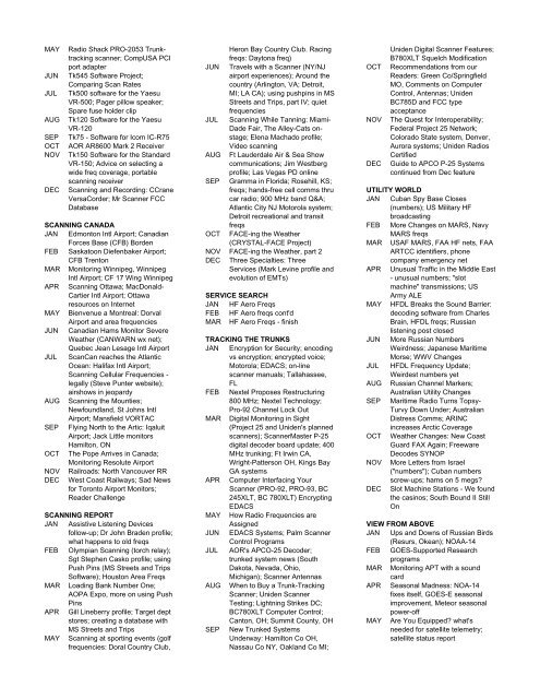 Monitoring Times 2000 INDEX