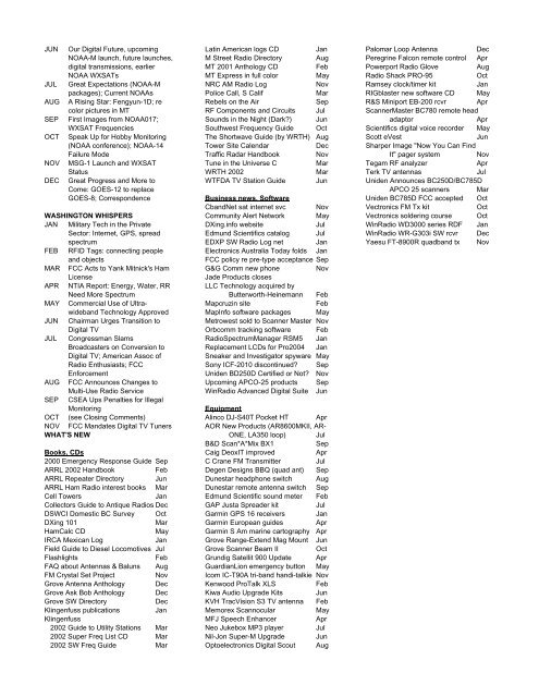 Monitoring Times 2000 INDEX