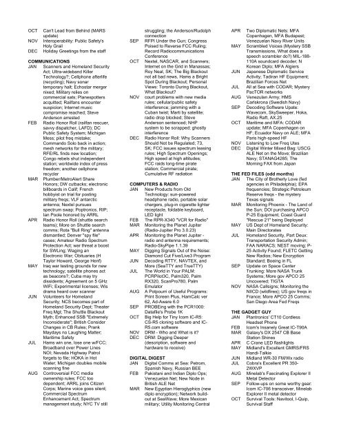 Monitoring Times 2000 INDEX