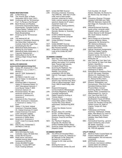 Monitoring Times 2000 INDEX