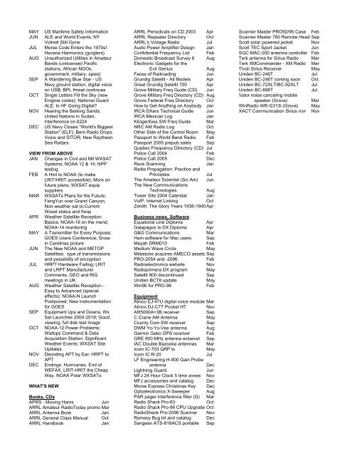 Monitoring Times 2000 INDEX