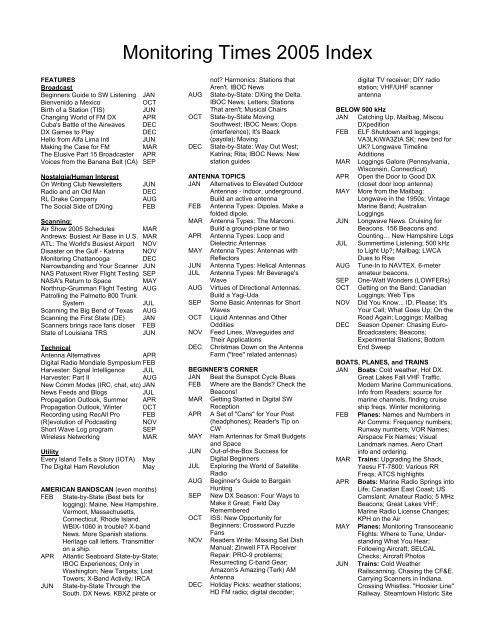 Monitoring Times 2000 INDEX