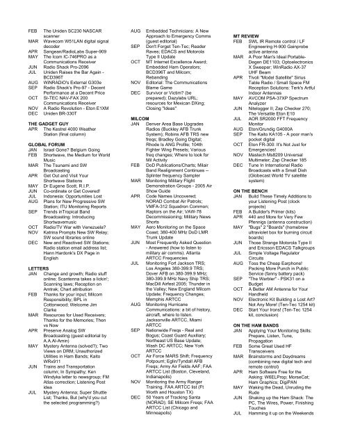 Monitoring Times 2000 INDEX