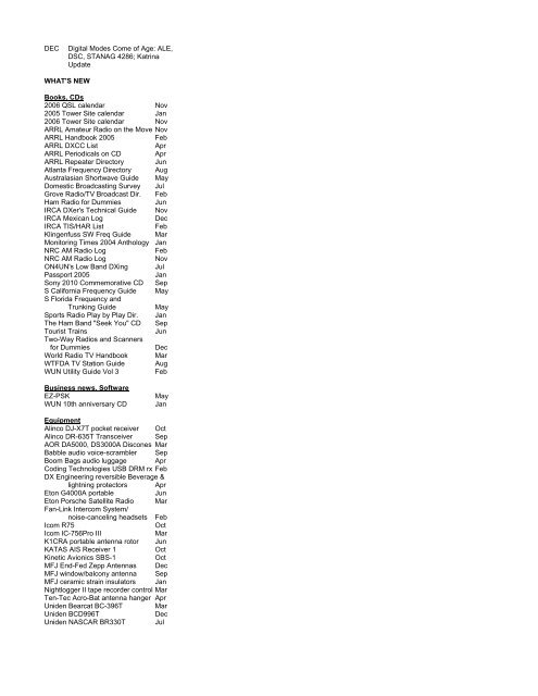 Monitoring Times 2000 INDEX