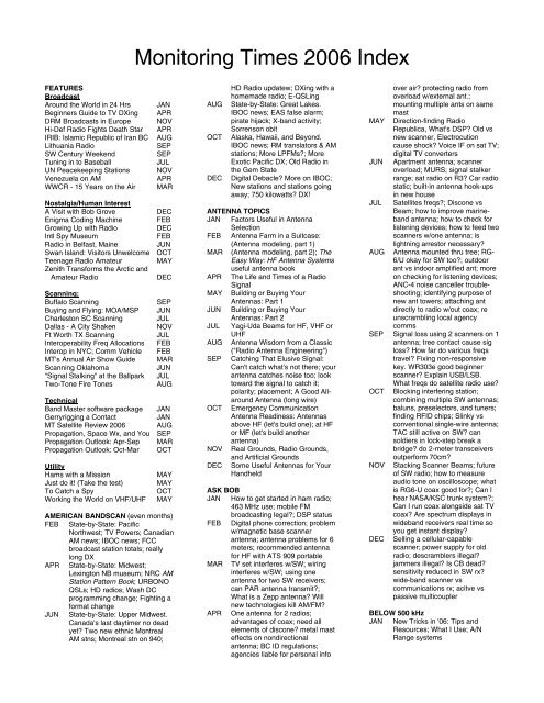 Monitoring Times 2000 INDEX