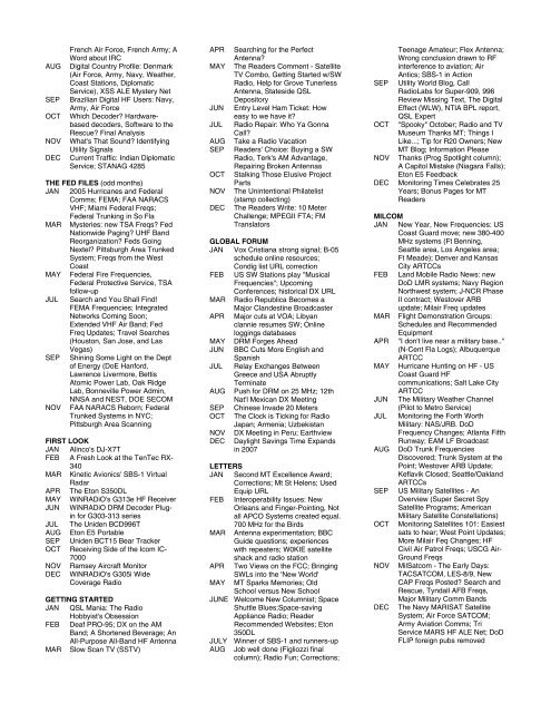 Monitoring Times 2000 INDEX