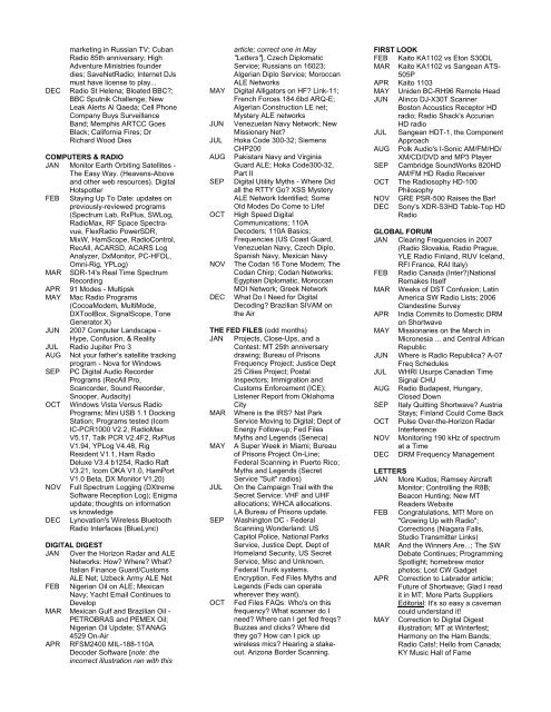 Monitoring Times 2000 INDEX