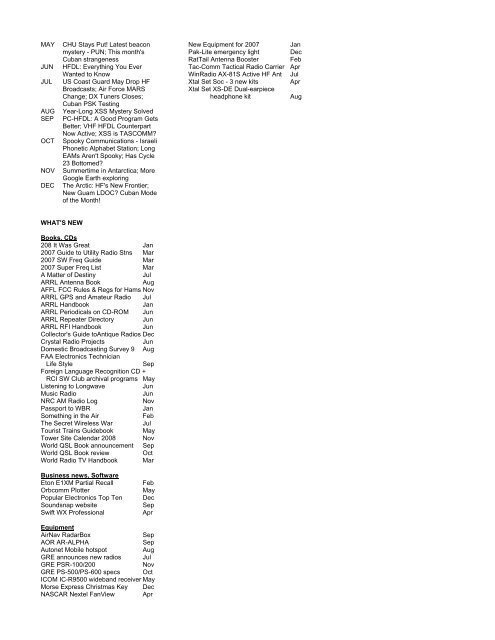 Monitoring Times 2000 INDEX