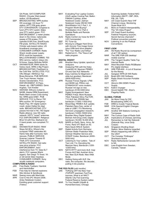 Monitoring Times 2000 INDEX