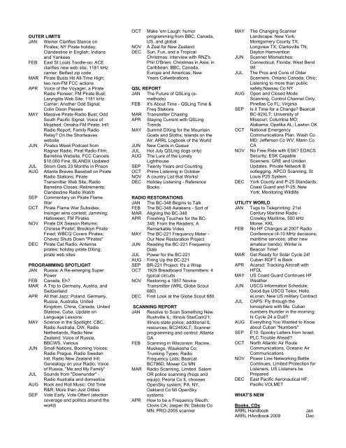 Monitoring Times 2000 INDEX