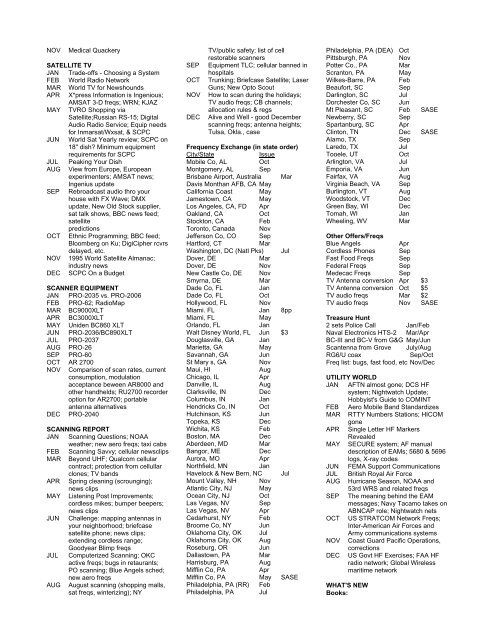 Monitoring Times 2000 INDEX