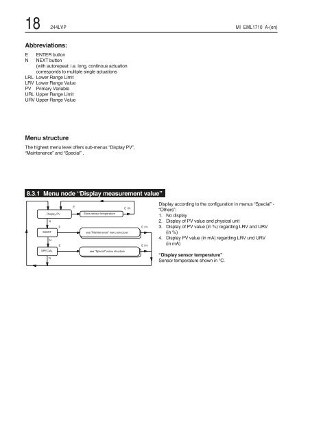 244LVP Intelligent Buoyancy Transmitter for ... - Foxboro Eckardt