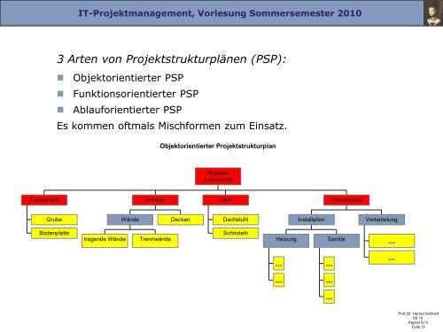 Fundament Grube Bodenplat