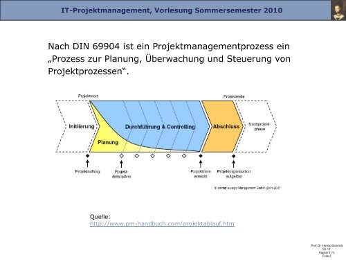 ITProjektmanagement, Vor