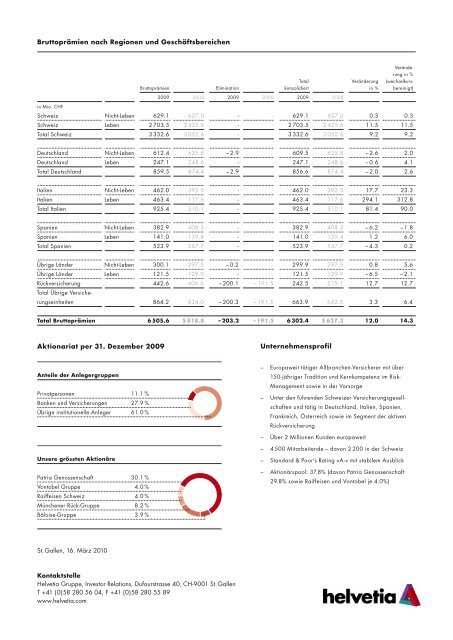 Fact Sheet Helvetia Holding - Helvetia Gruppe