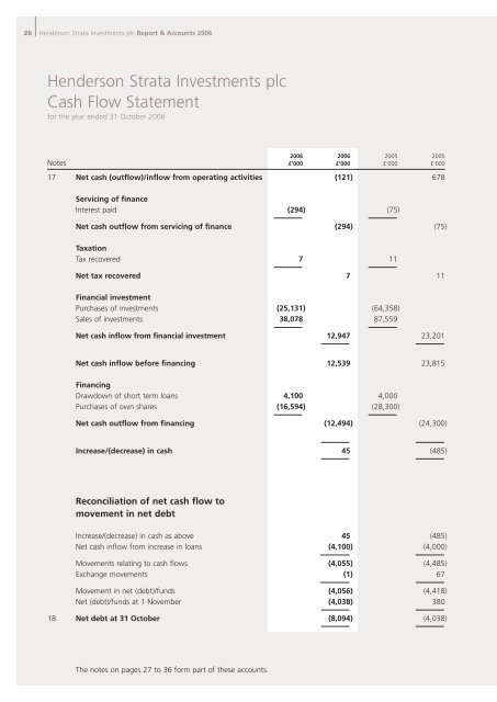 Henderson Strata Investments plc - Henderson Global Investors