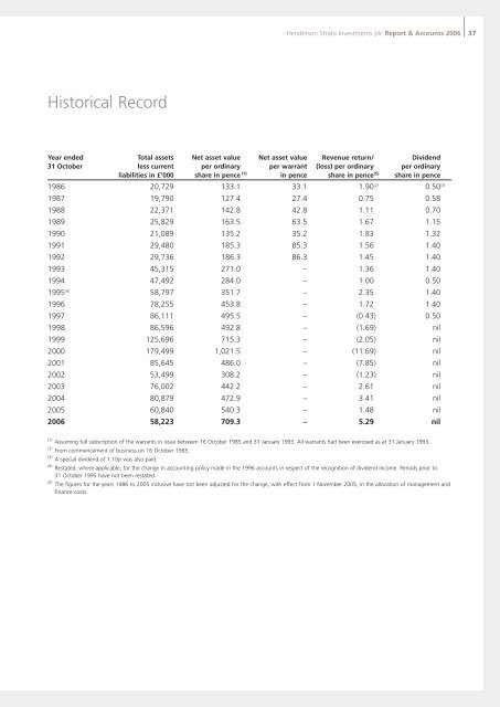 Henderson Strata Investments plc - Henderson Global Investors