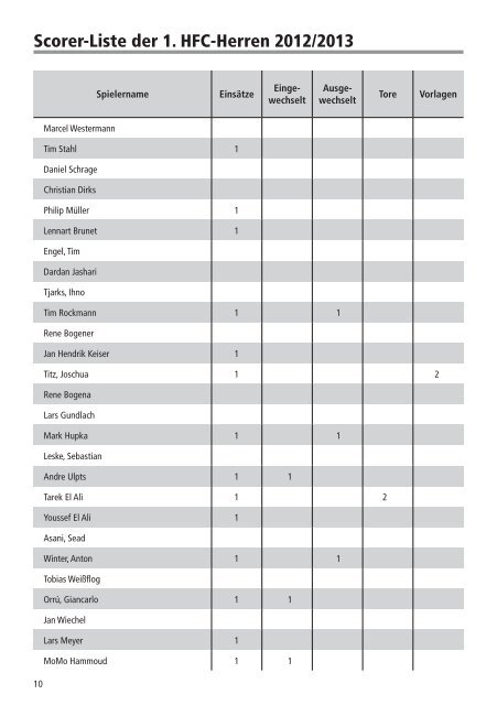 Heft 1 Saison 2012/13 - Fußballabteilung