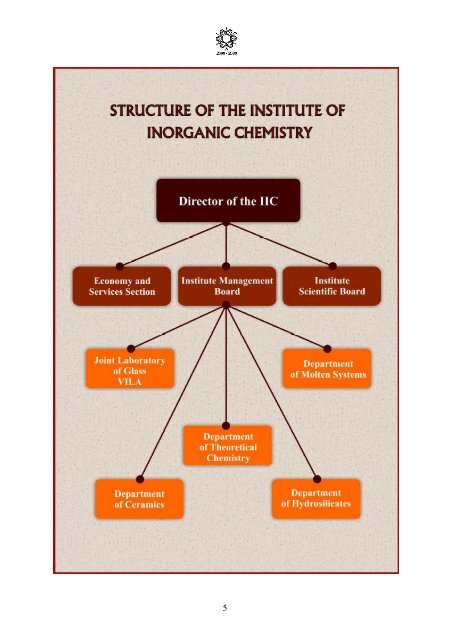 Foreign Cooperating Institutions - Institute of Inorganic Chemistry ...