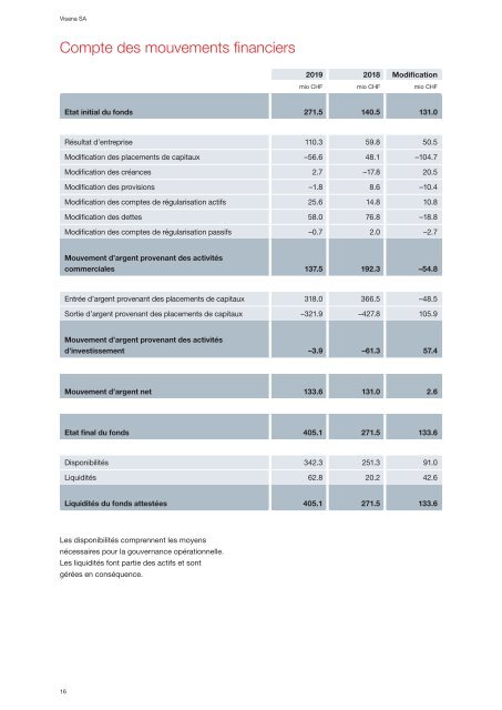 Rapport de gestion 2019