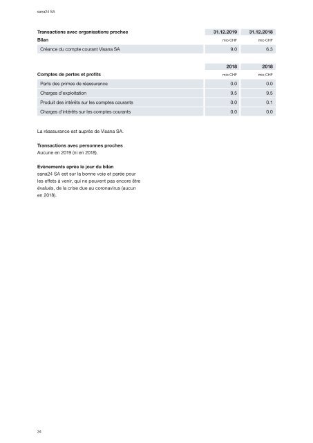 Rapport de gestion 2019