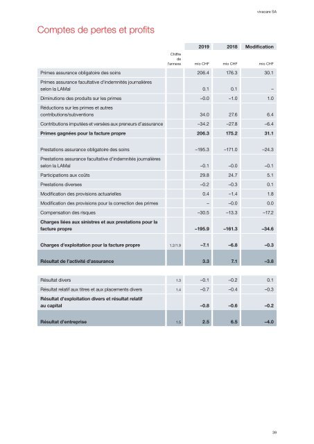 Rapport de gestion 2019