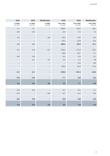 Rapport de gestion 2019