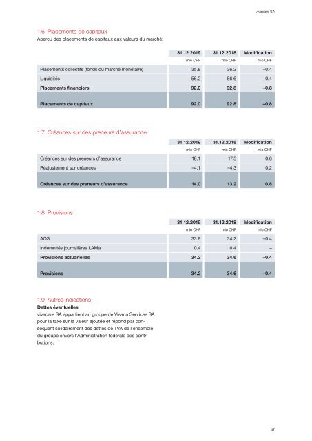 Rapport de gestion 2019