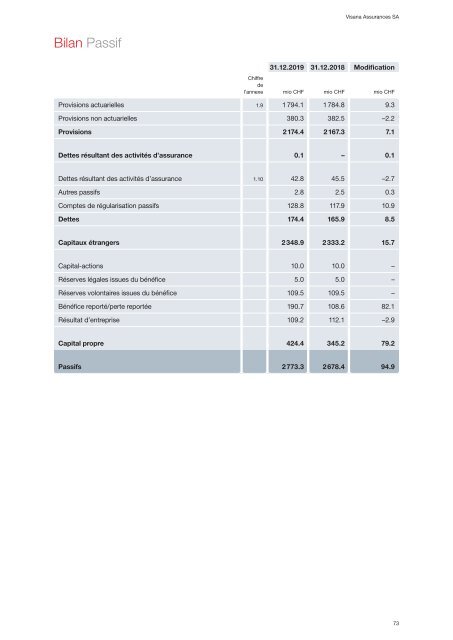 Rapport de gestion 2019