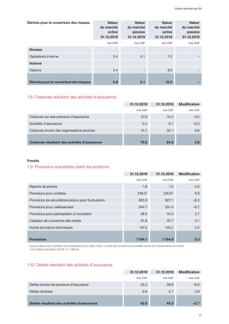 Rapport de gestion 2019