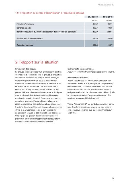 Rapport de gestion 2019