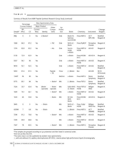 FR AB - Science Reference