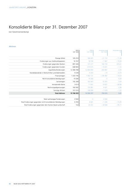 Geschäftsbericht 2007 Finanzteil - BLKB