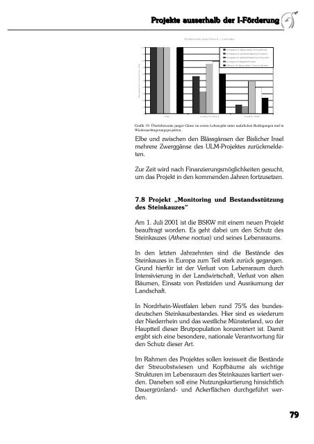 Jahresbericht 2001 -  Biologische Station im Kreis Wesel e.V. (BSKW)