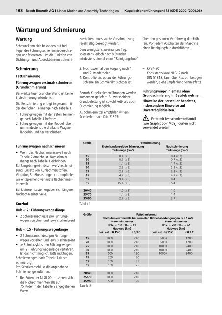 Führungswagen aus Stahl