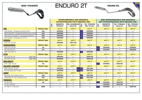 Arrow Product Catalogue n 038 - April 2020