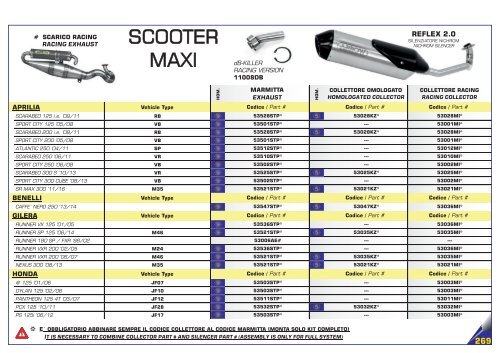 Arrow Product Catalogue n 038 - April 2020